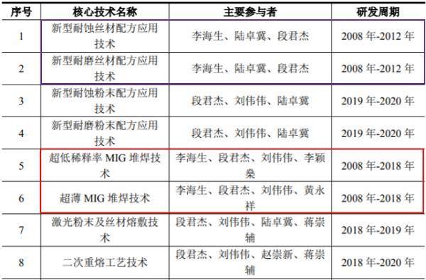 2025澳门和香港今晚开特马开什么,民主解答解释与落实展望