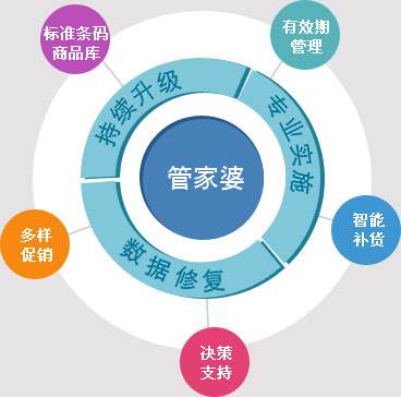 澳门管家婆100%,和平解答解释与落实展望